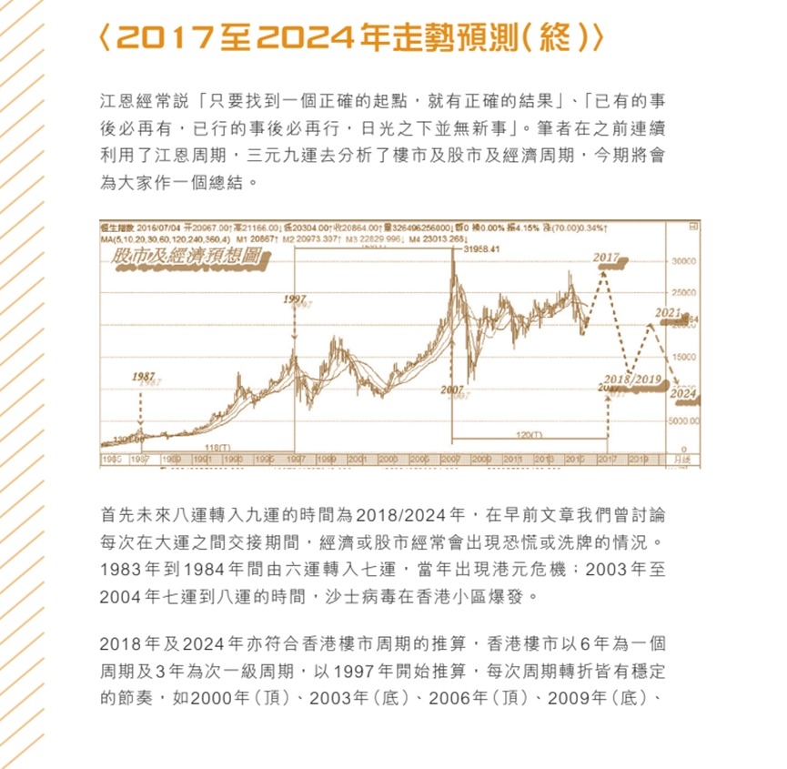 小龍多年前的文章成功預言港股過去三年下挫。