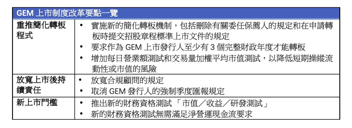 港股創業板改革重點