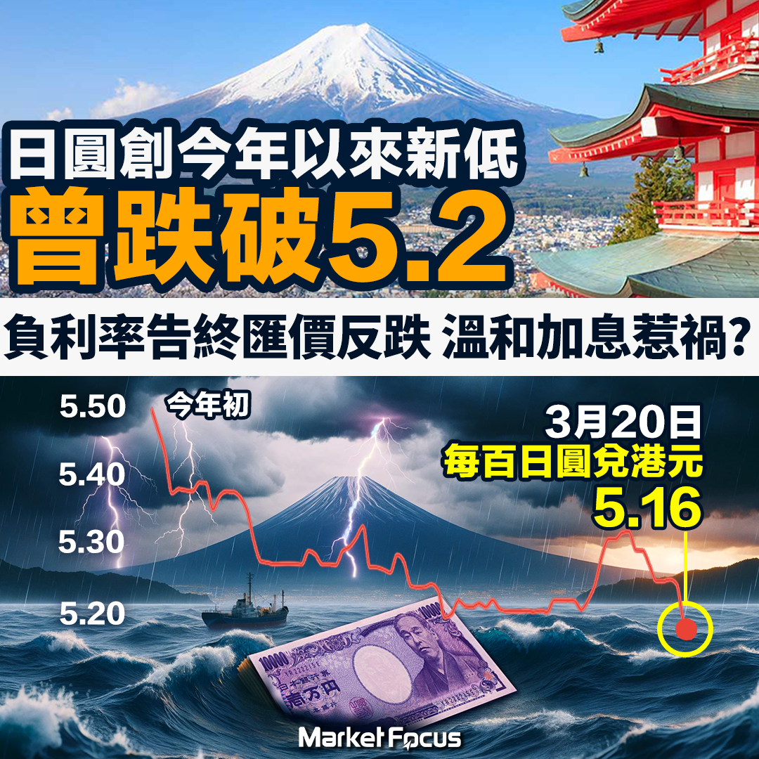 日本17年來首加息,但日圓匯價不升反跌,兌港元曾跌破5.2算。