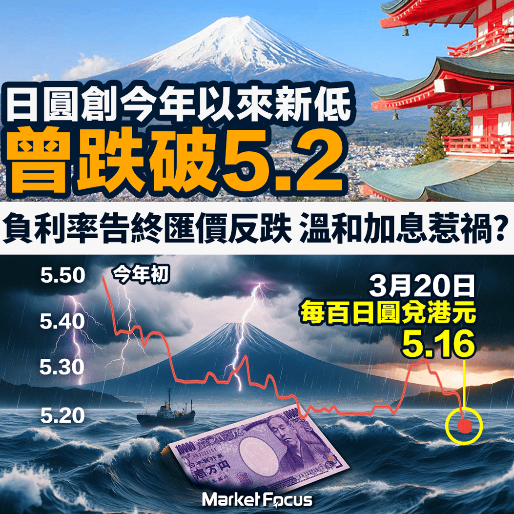 遊日要注意！】17年來首加息日圓兌港元卻曾跌破5.2算負利率告終匯價反跌溫和加息惹禍?
