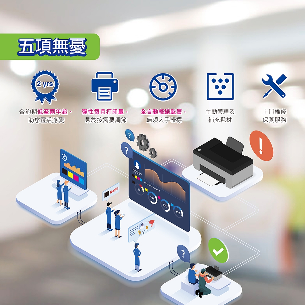 Brother 「自由印 ‧ 一費無憂」讓客戶體驗五項無憂服務。