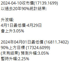 據歷年數據，4月份港股升多跌少。