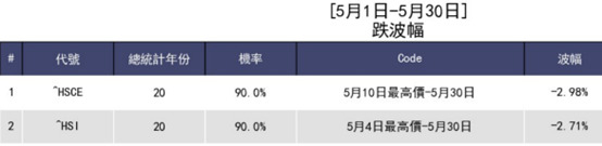 圖B