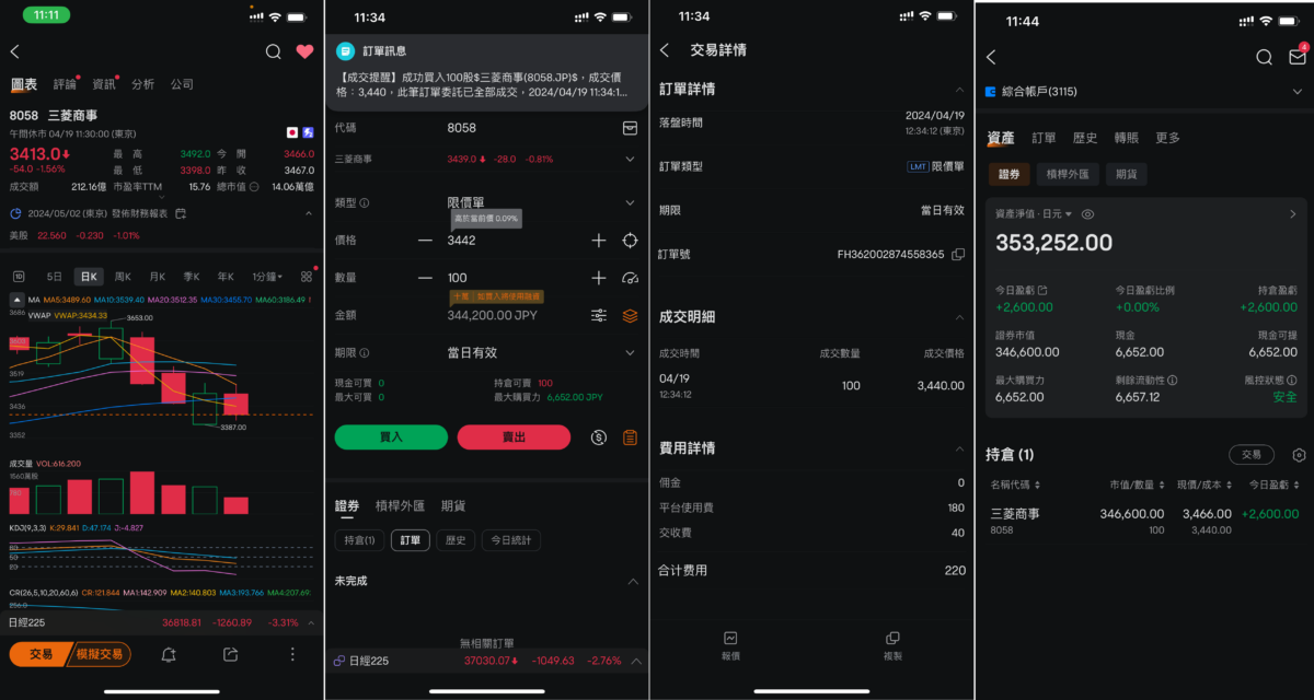 記者在富途實測買日股,在啟動零佣金優惠後,買入34萬日圓的日股也只需付220日圓的手續費