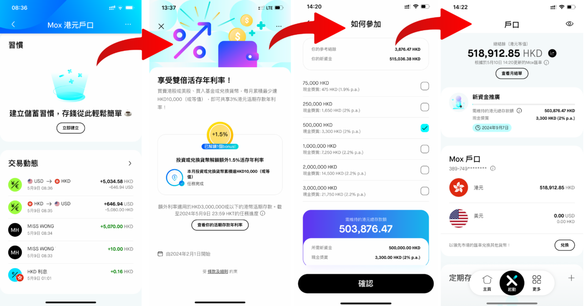 Mox用戶若完成兩大任務,包括兌換1萬港元或以上的外幣(可解鎖1.5%額外存款利率),以及存入足夠新資金,4個月的活期存款息率可高達5厘。