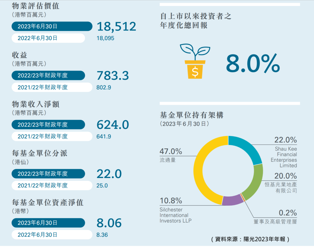 【圖2】重點財務數據資料