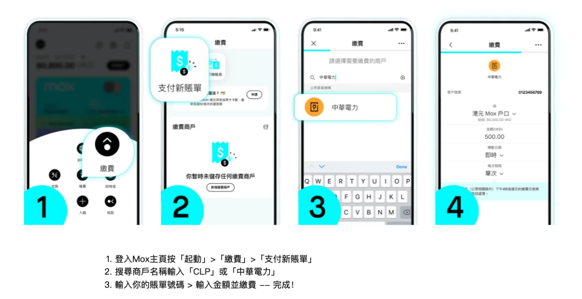 用Mox交滿500元電費可獲100元回贈。