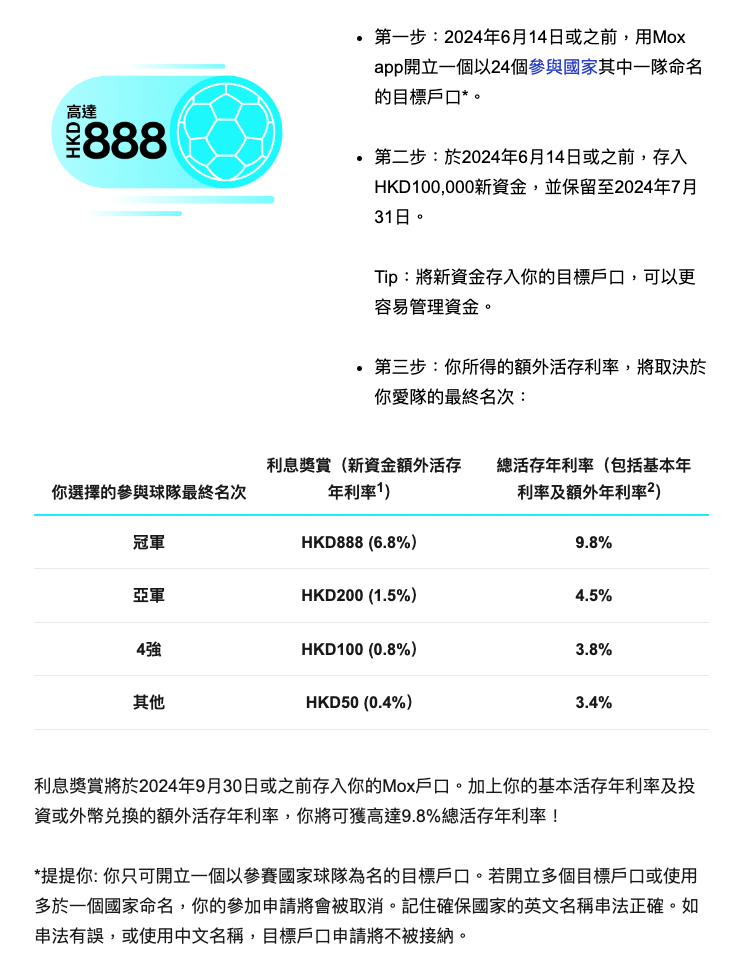Mox的考眼光定存計劃,若估中歐洲足球大賽冠軍球隊,可獲超高存款息率。