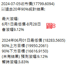 圖B(BusinessFocus)