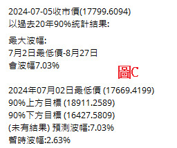 圖C(BusinessFocus)