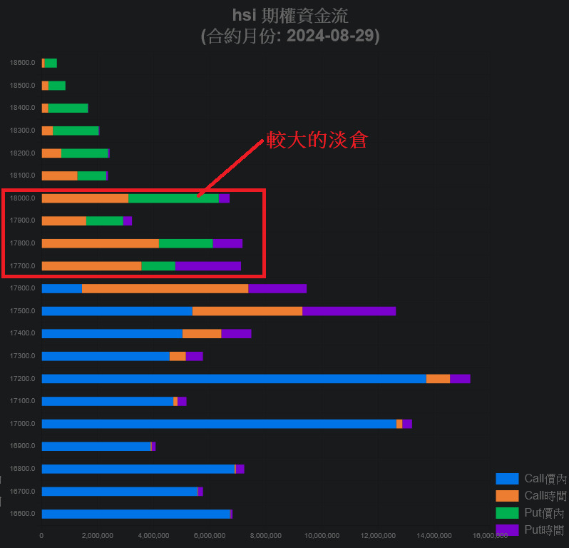 恒指在17,700點至18,000點有較多的淡倉。（BusinessFocus）