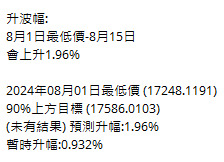 圖C