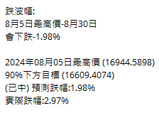 圖B