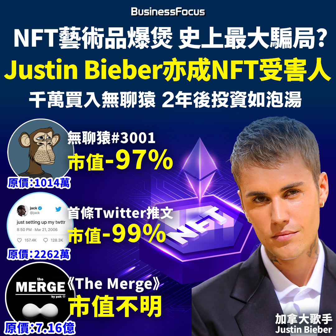 NFT藝術品爆煲,或成史上最大騙局?(BusinessFocus)