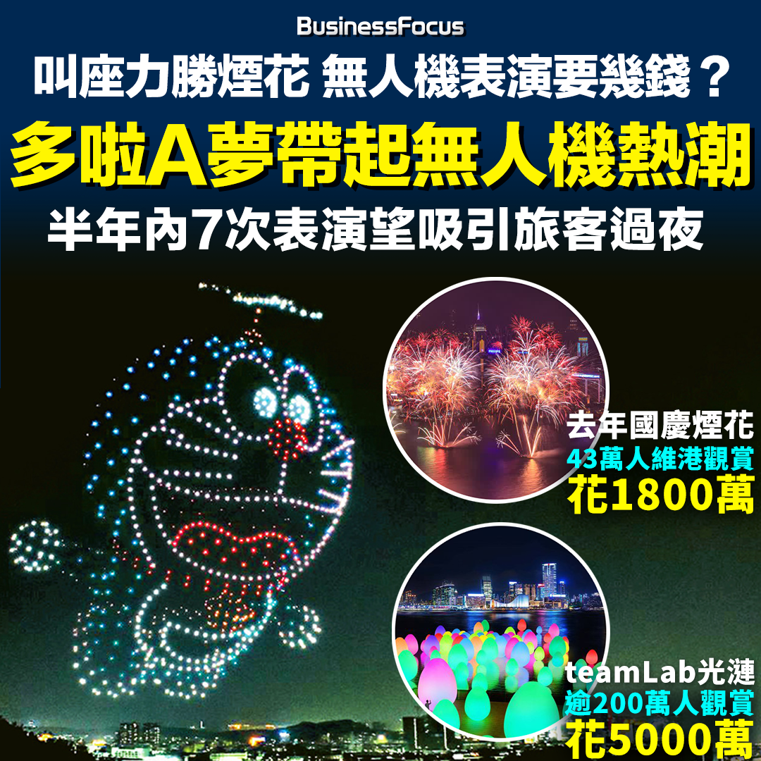 今年5月的多啦A夢無人機表演大獲好評。(BusinessFocus)