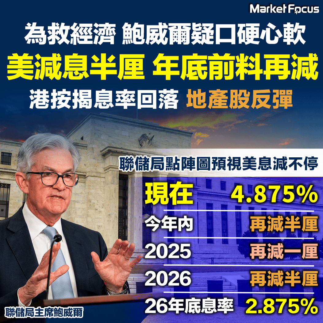 港樓有救】為救經濟鮑威爾疑口硬心軟美減息半厘年底前料再減港按揭息率回落地產股反彈