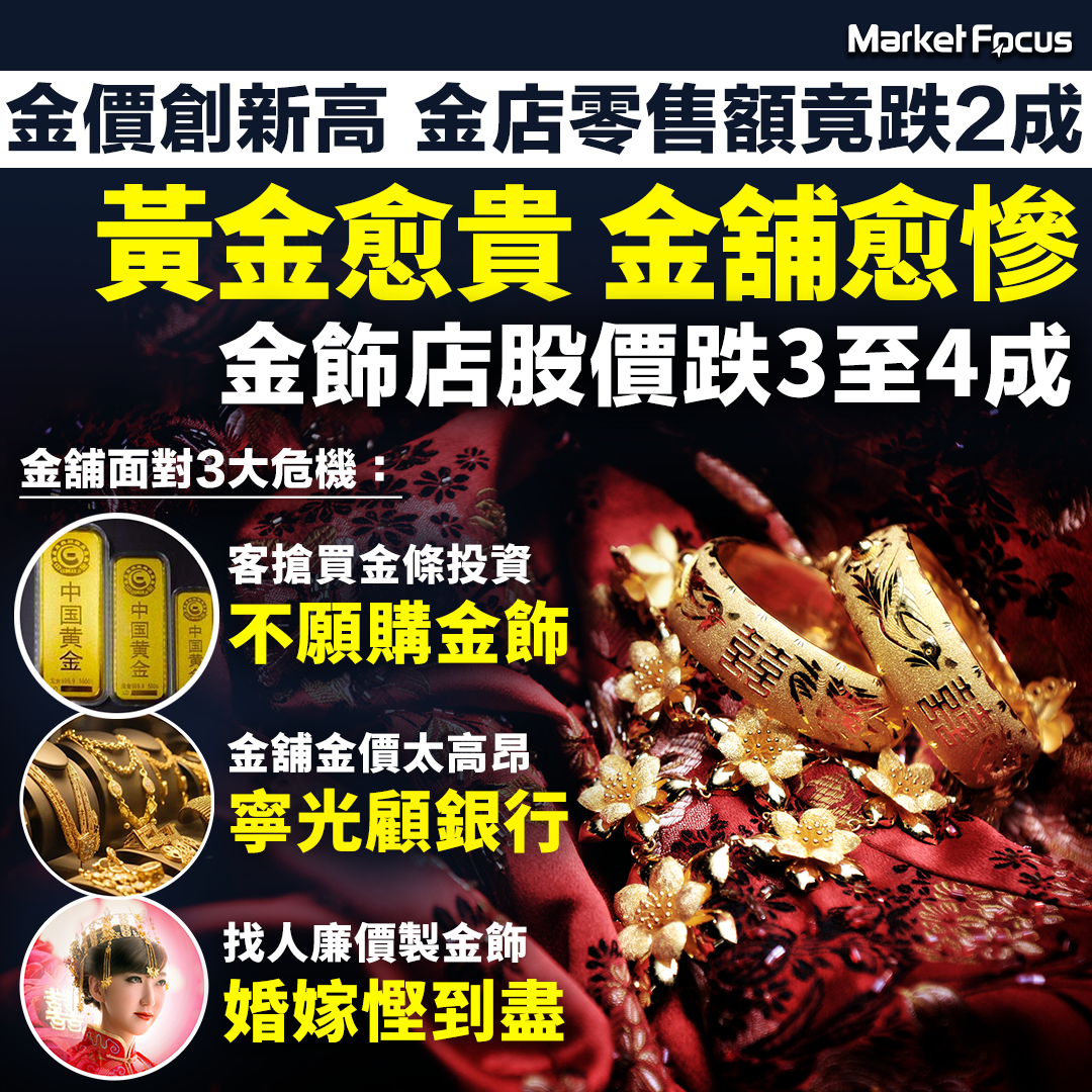 黃金愈貴,金舖竟愈慘,背後原因為何?(BusinessFocus)