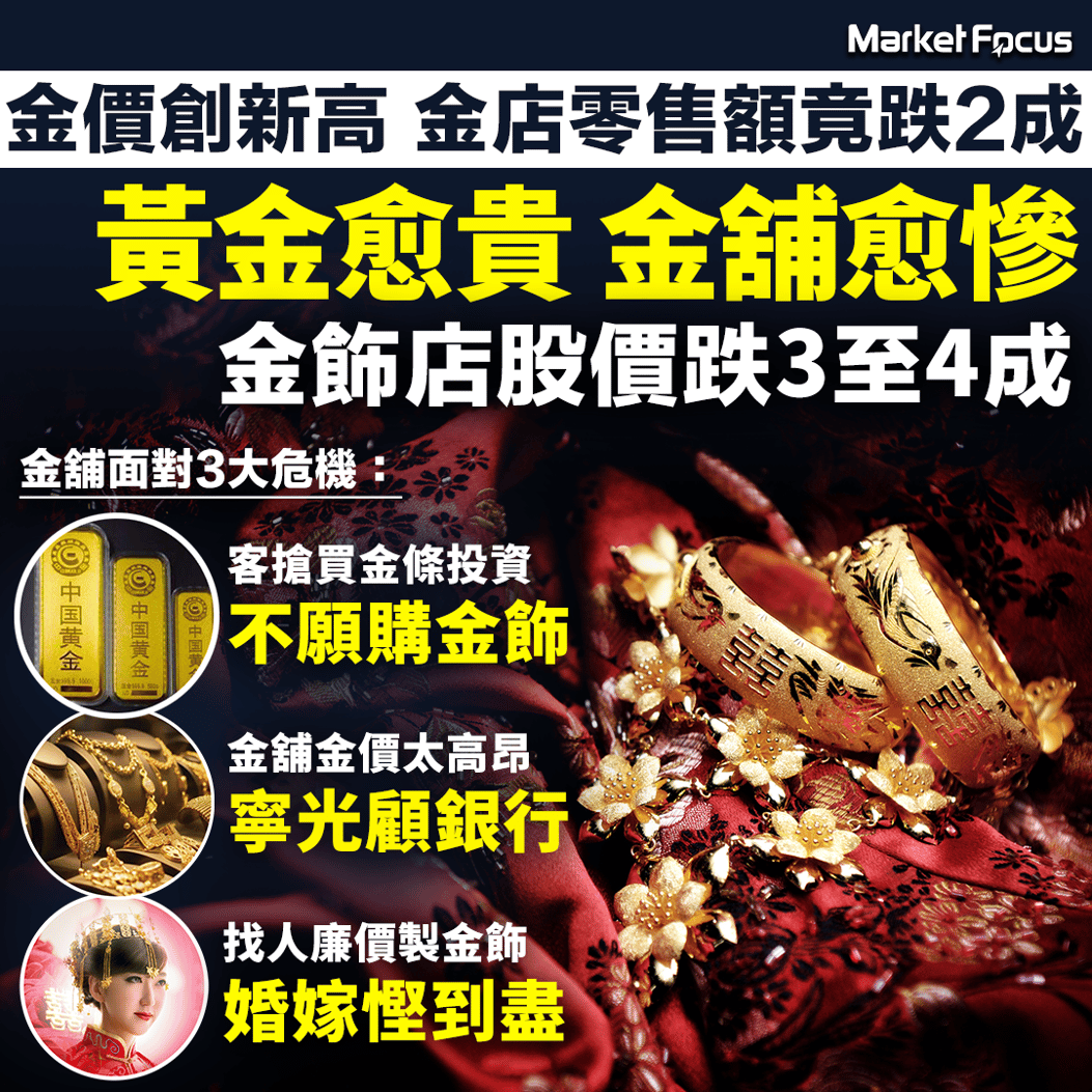 金舖難捱】黃金愈貴金舖愈慘金價創新高金店零售額跌2成金飾店股價跌3至4成面對3大危機點算好？