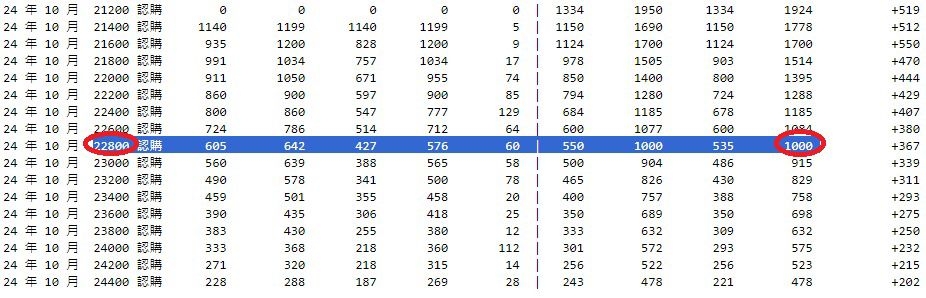 港股狂升,令看漲的恒指期貨成本亦大增。(BusinessFocus)