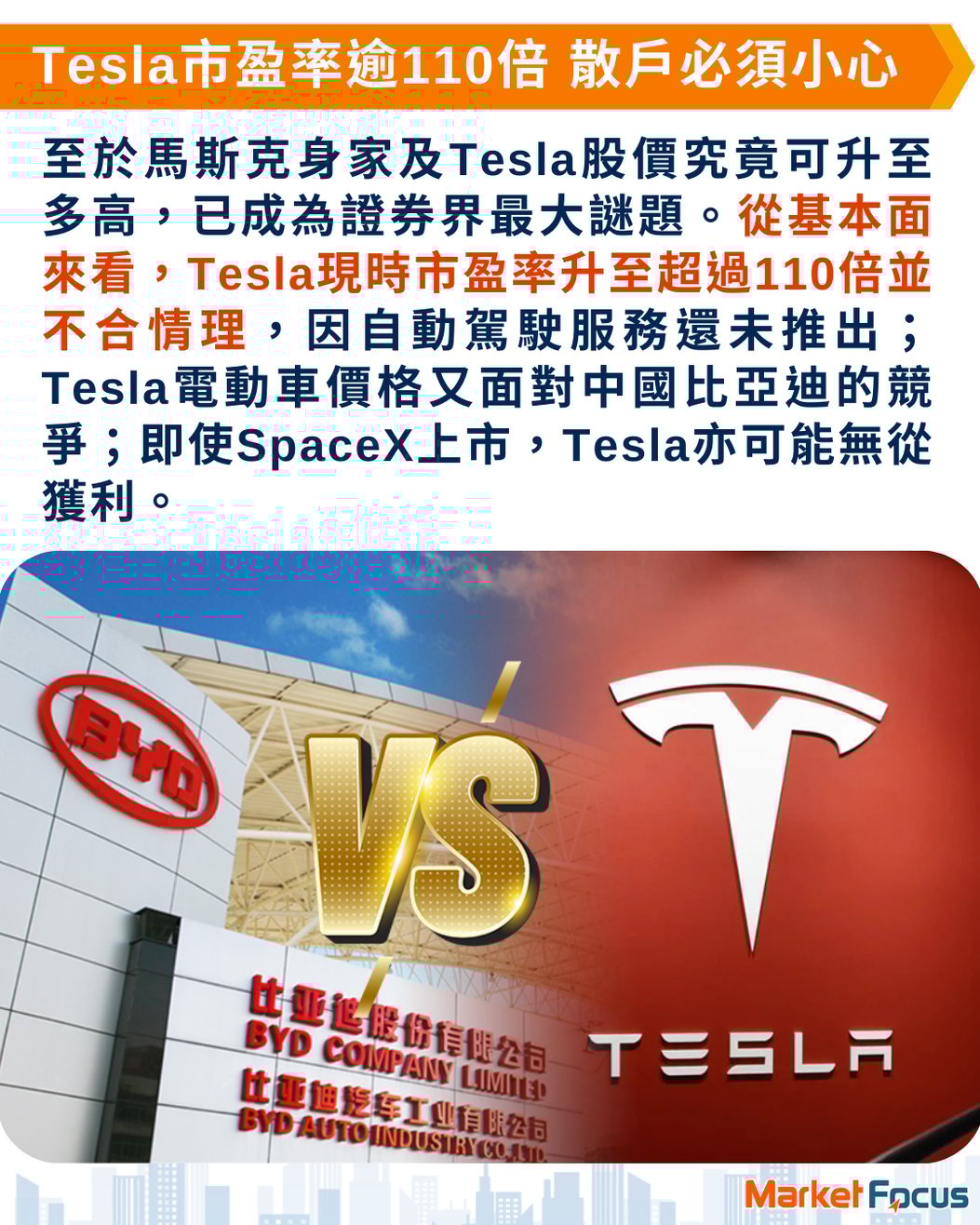馬斯克狂言】Tesla股價創新高財富如SpaceX估值飆升馬斯克身家近3.5萬億元史上最強首富不忘揶揄微軟蓋茨指沽空Tesla再有錢都會破產
