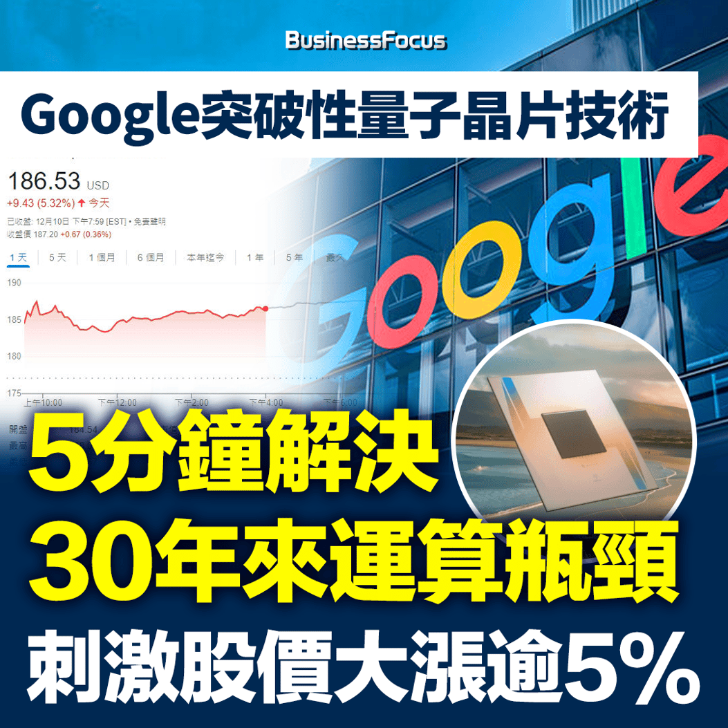 Google突破性量子晶片技術 5分鐘解決30年來運算瓶頸 刺激股價大漲逾5%