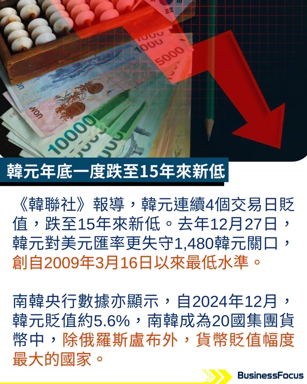 南韓成另一名牌掃貨天堂？韓元貶值留學生通宵排LV代購