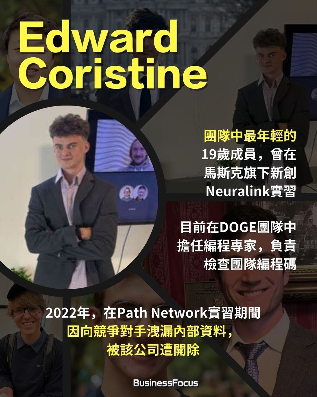 Gen Z重塑白宮？馬斯克DOGE 6人團隊最年輕僅19歲