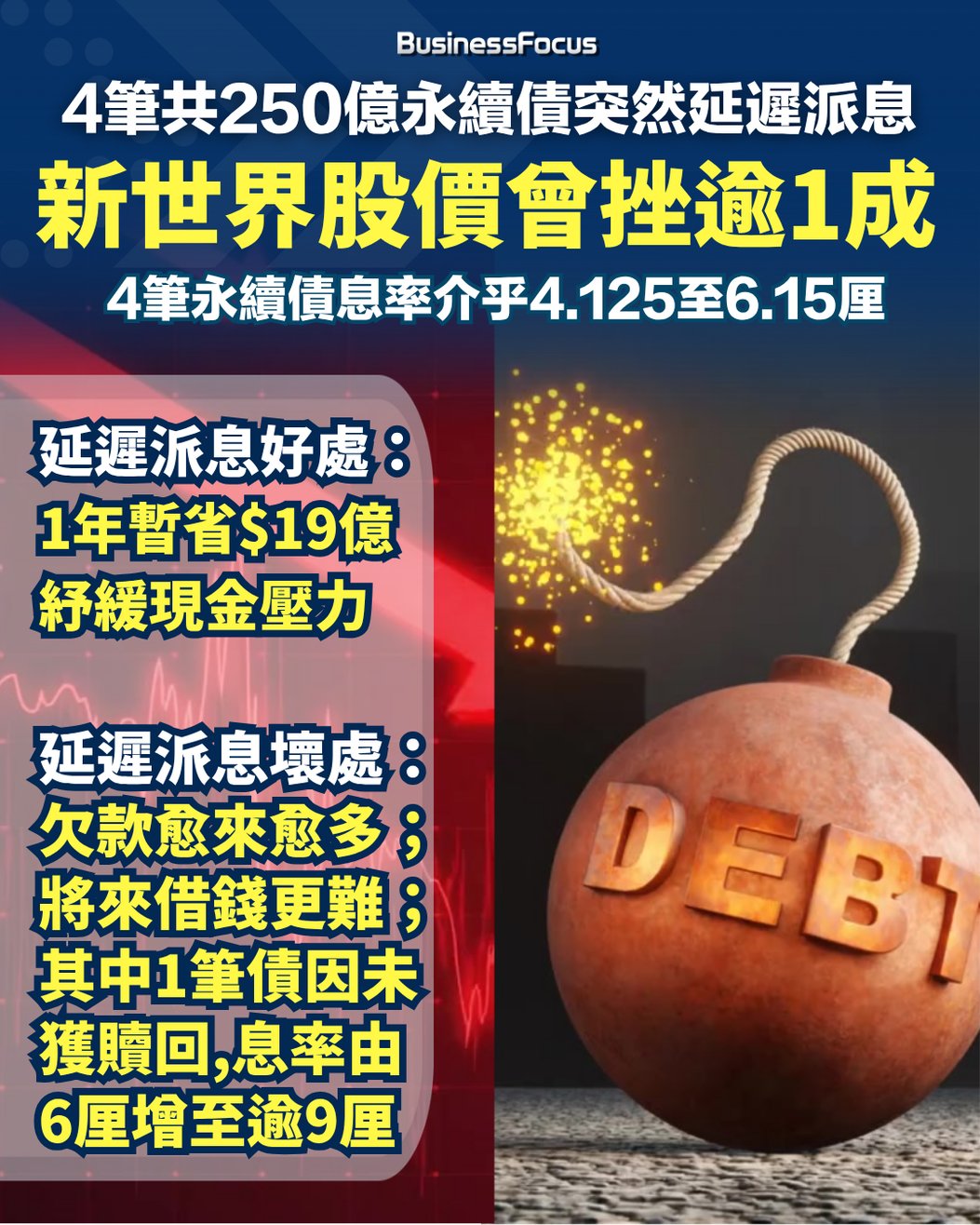 250億永續債突然延遲派息新世界股價曾挫逾1成年慳19億