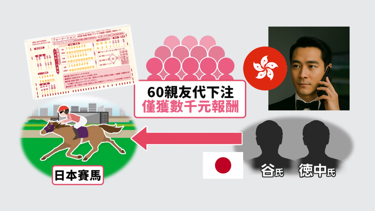 香港新賭神利用程式買日本馬,狂贏過億元獎金。