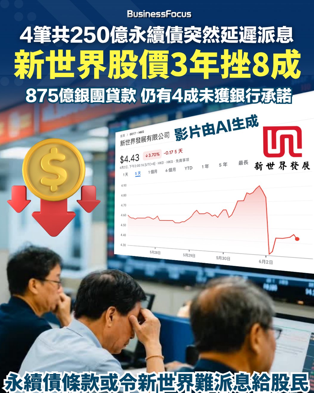 250億永續債突然延遲派息新世界股價曾挫逾1成年慳19億