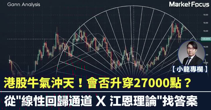 【小龍專欄】線性回歸通道X江恩理論 港股會否升穿27000點?