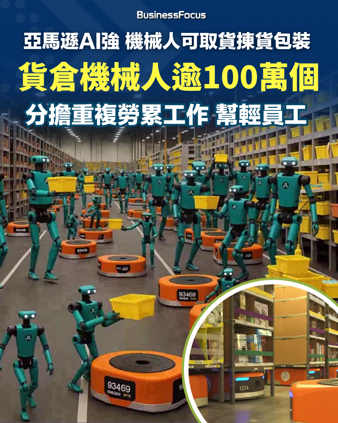 亞馬遜貨倉機械人逾100萬個，快超越人類員工的數量。