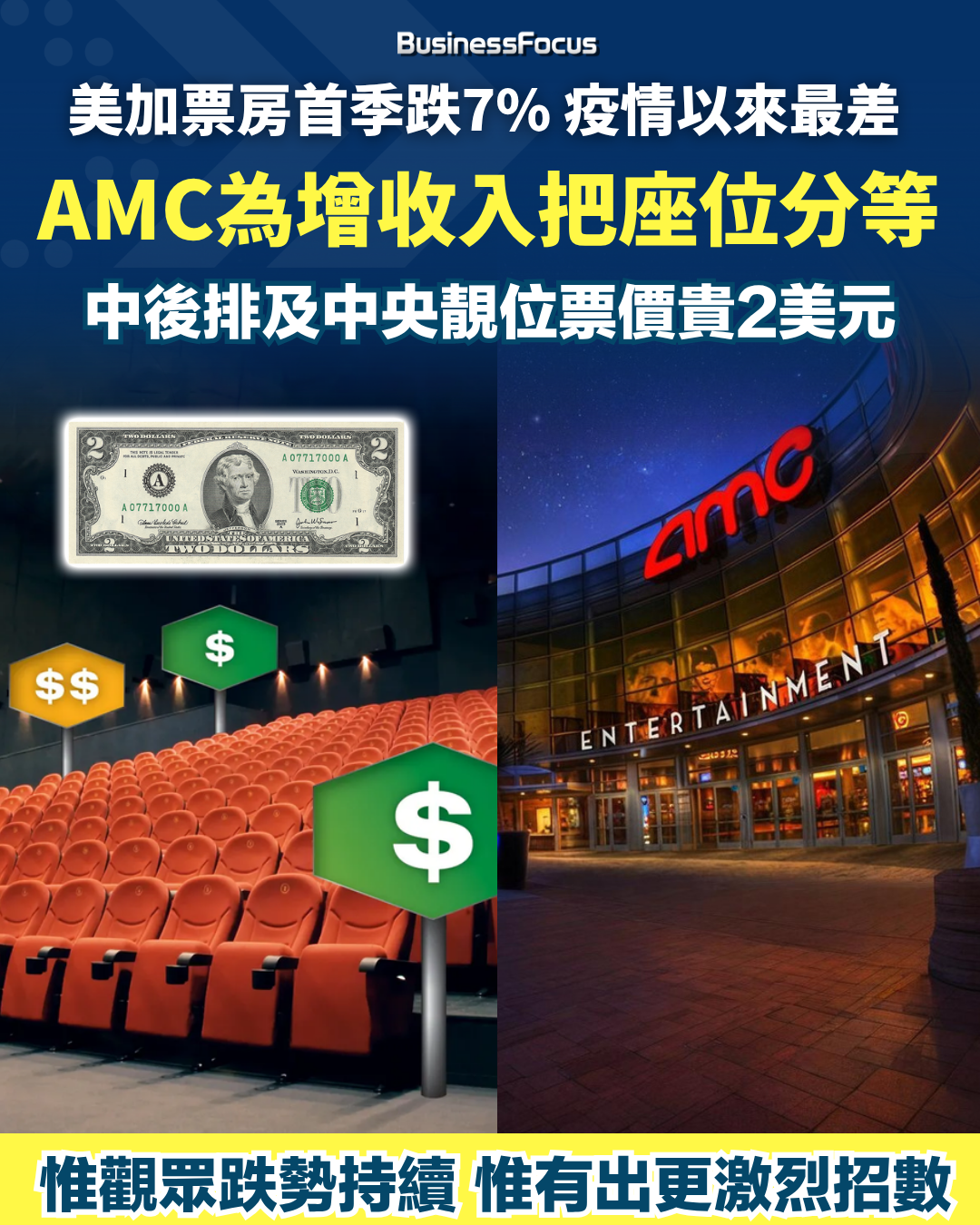 美國AMC戲院竟於電影開場前狂播半小時廣告。