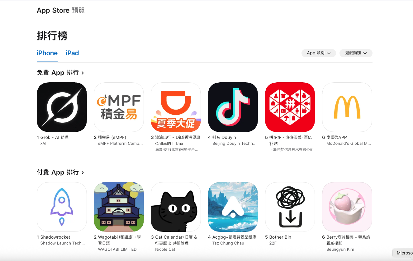 Grok登上香港App Store「免費App」下載榜第一位。