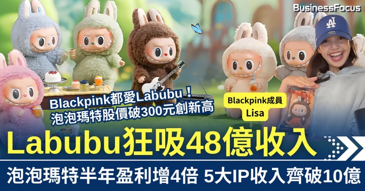 泡泡瑪特盈利增近4倍  Labubu狂吸48億收入 股價突破300元創新高