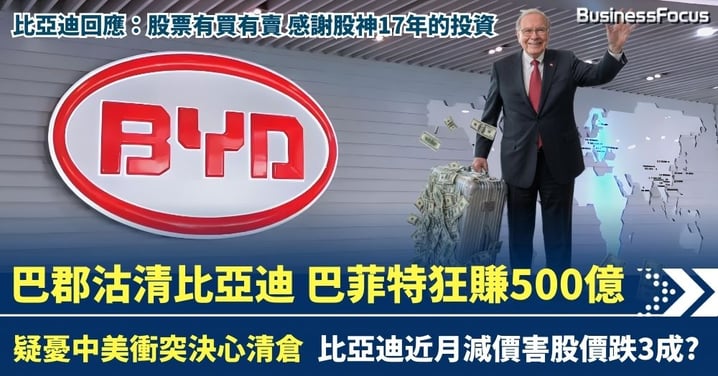 巴郡終沽清比亞迪 巴菲特狂賺500億 比亞迪減價令股價跌3成?