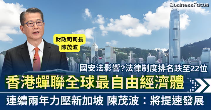 力壓新加坡 香港蟬聯全球最自由經濟體  陳茂波：有信心再提速發展