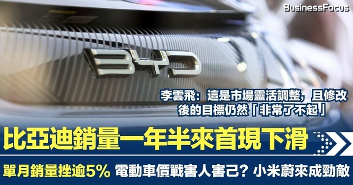 比亞迪銷量一年半以來首現下滑 單月銷量按年下跌逾5% 電動車減價戰害人害己？