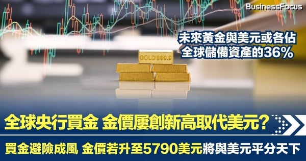 全球央行掀起買金潮 金價屢創新高 黃金取代美元?金價若升至5790美元將與美元平分天下
