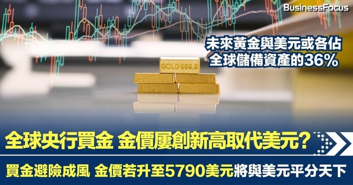 全球央行掀起買金潮 金價屢創新高 黃金取代美元?金價若升至5790美元將與美元平分天下
