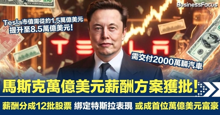 馬斯克萬億美元薪酬方案獲批! 薪酬分成12批股票 綁定特斯拉表現 有望晉升為首位萬億美元富豪