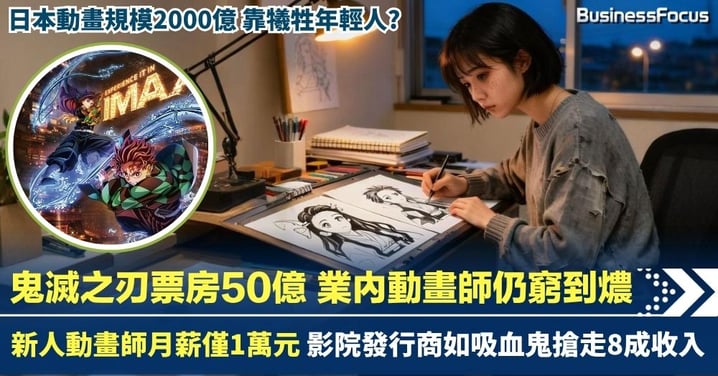 鬼滅之刃票房50億 業內動畫師仍窮到燶 新人動畫師月薪僅1萬元 影院發行商如吸血鬼搶走8成收入