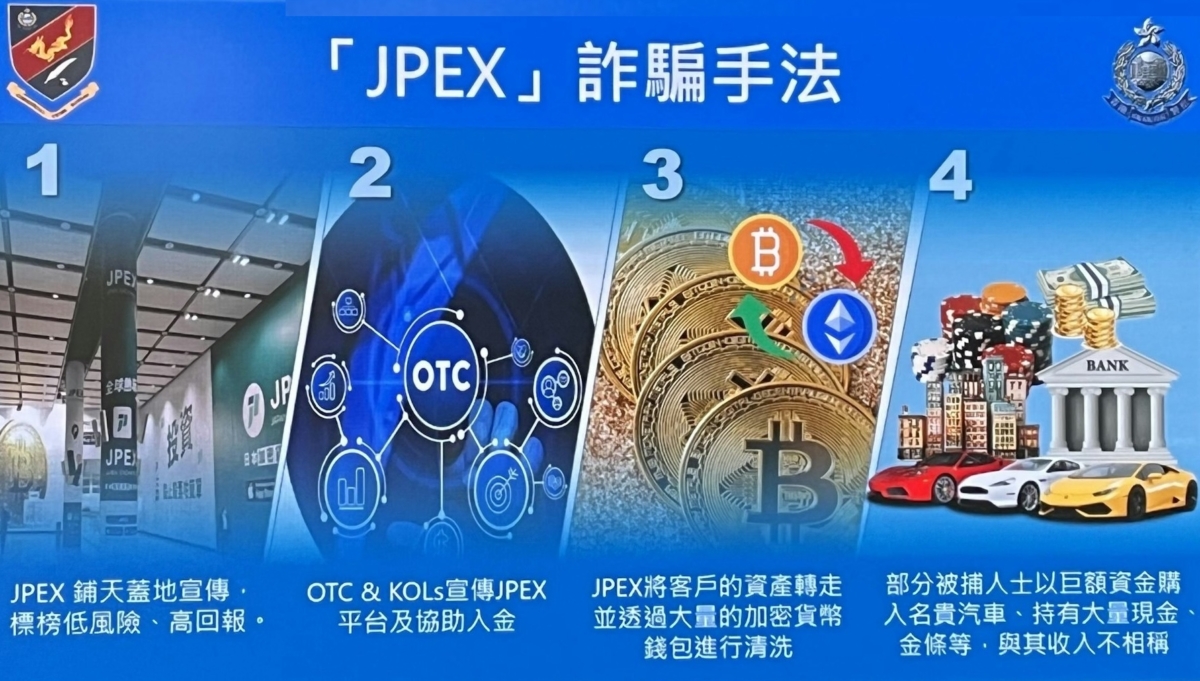 JPEX幣交所行騙手法（警方提供）