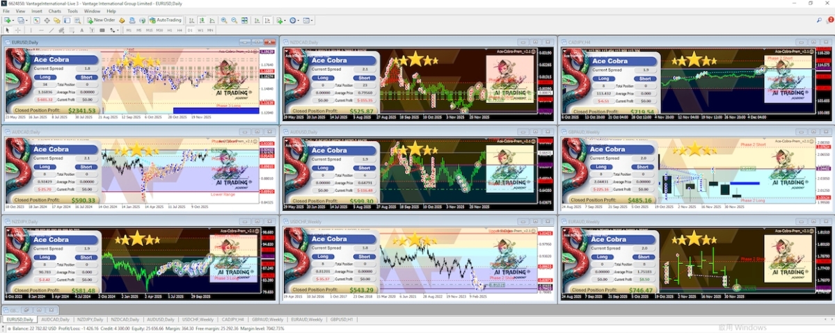 由實體店經營者，轉型成交易員，小風認為開店與開倉，有一脈相承之處，而機械人作為「新式員工」，管理上更為可控。