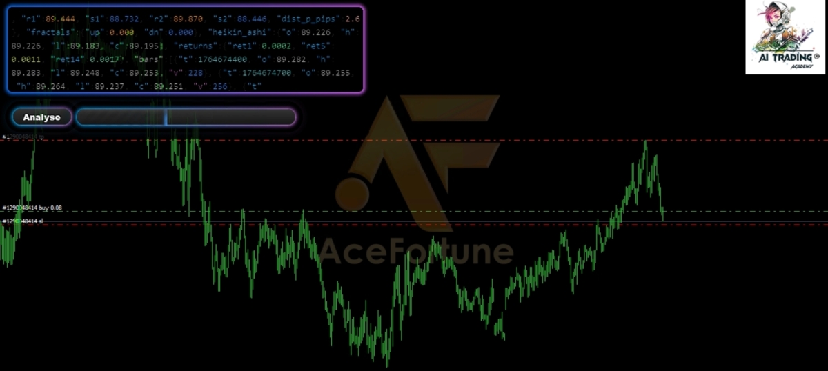 AI Trading Academy 最新訓練的模型，連接 Chat GPT作實時圖表分析運算及落盤，專治人類的 FOMO (Fear of Missing Out)。