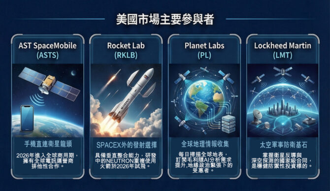 太空受惠股美股