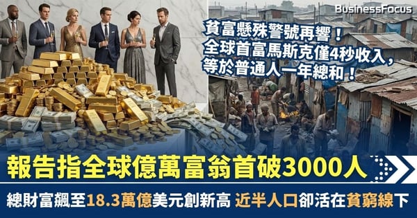 貧富懸殊警號再響 全球億萬富翁首破3000人  總財富飆至18.3萬億美元創新高 近半人口卻活在貧窮線下