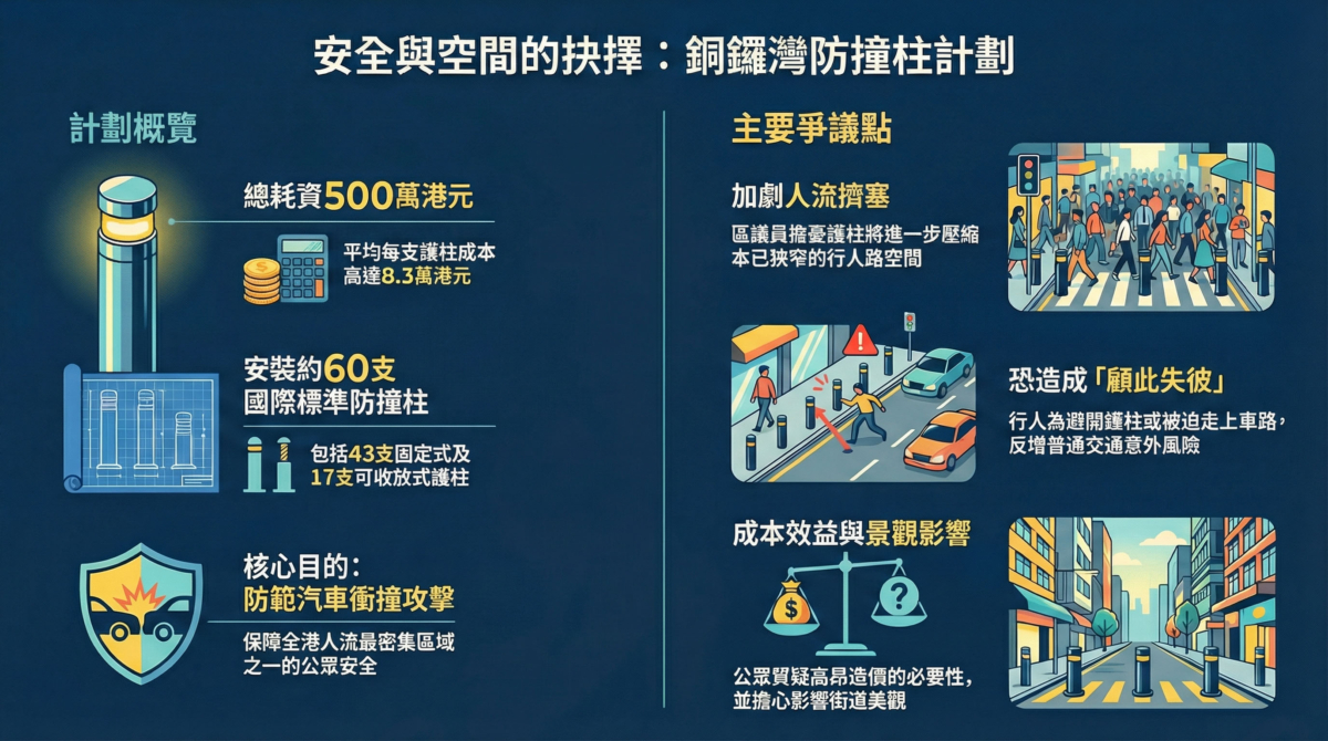 銅鑼灣防撞柱陣的爭議