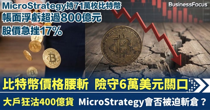 比特幣價格腰斬跌至6萬美元 MicroStrategy持幣成本7.6萬美元 浮虧逾800億元 散戶擔心會斬倉 股價單日挫17%