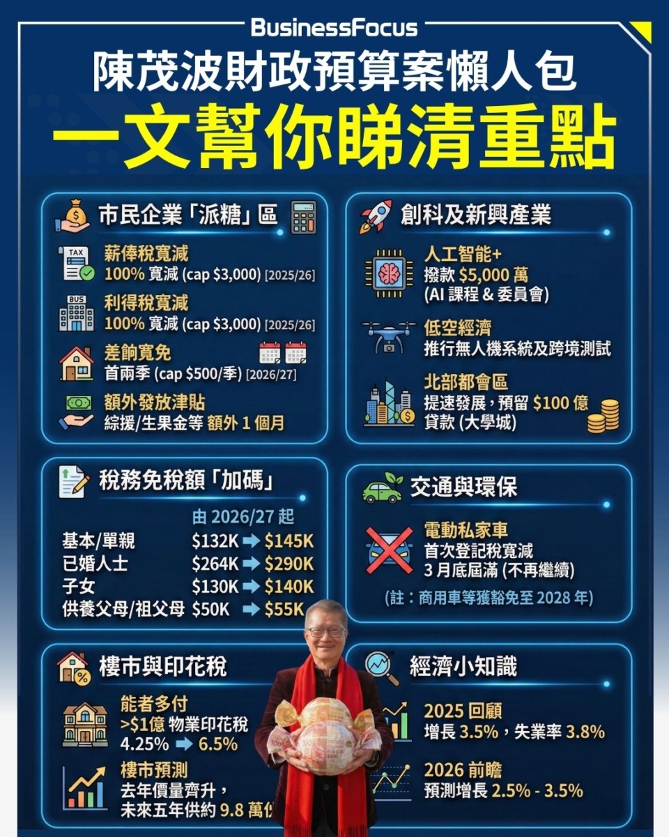 財政預算案懶人包!